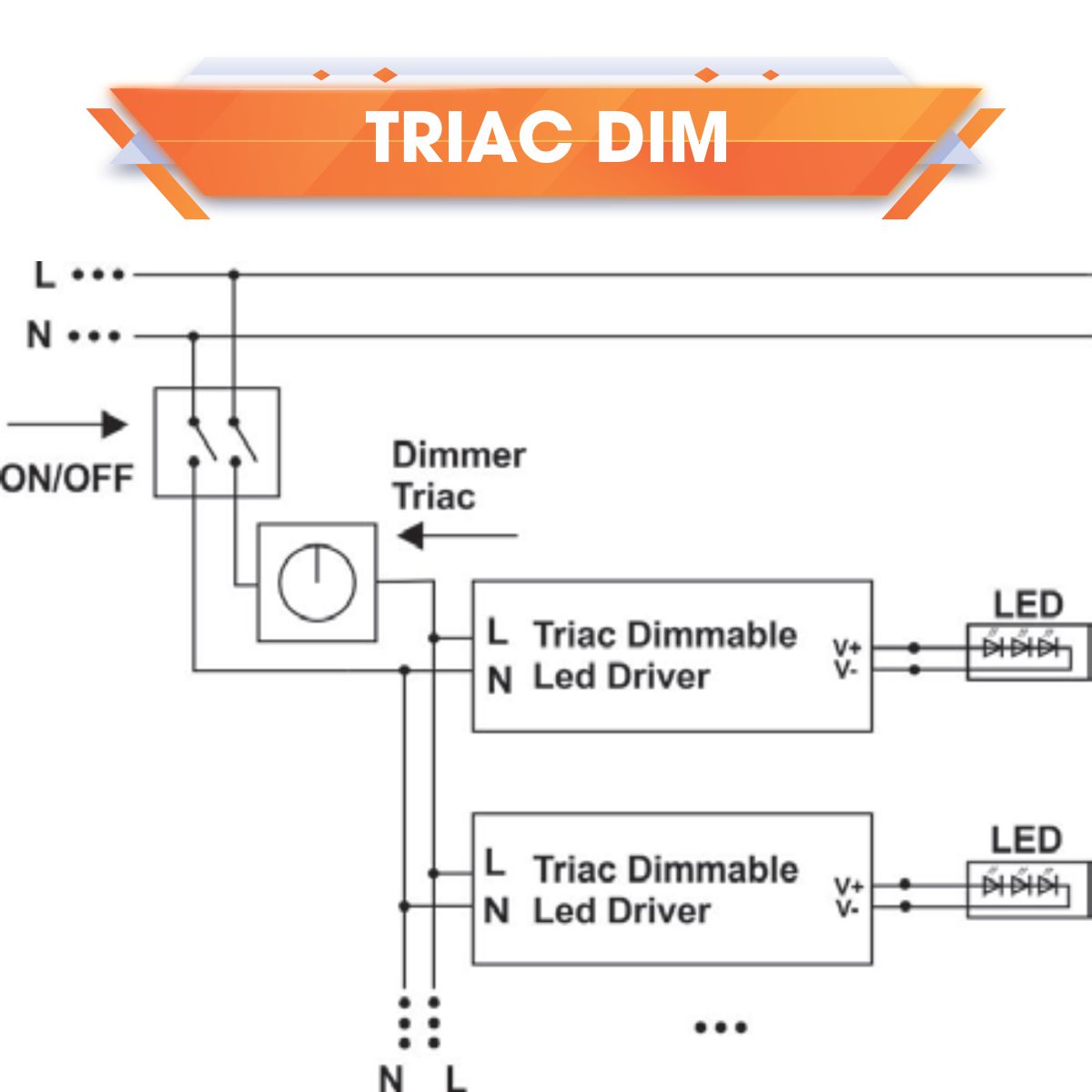 TỔNG QUAN VỀ DIMMING CÔNG NGHỆ ĐIỀU CHỈNH ĐỘ SÁNG ĐÈN (DIM)